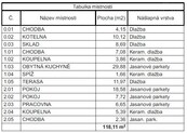 Prodej rodinného domu v Brně-Slatině s nejmodernějšími technologiemi a kvalitními materiály, cena 15490000 CZK / objekt, nabízí 